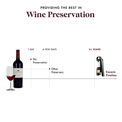 Coravin Timeless 6 Plus Special Edition Premium 15 Pcs Wine By The Glass System - Anthracite - 8 Argon Capsules, Wine Aerator, 2 Screw Cap Replacements, Replacement Needle, System Base & Carrying Case - Image 2