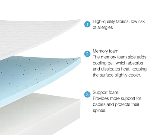 UBBCARE Waterproof Pack And Play Mattress, 38x26x3 Inches Memory Foam Playpen Mattress, Dual-Side Crib Mattress For Baby & Toddler - Image 4