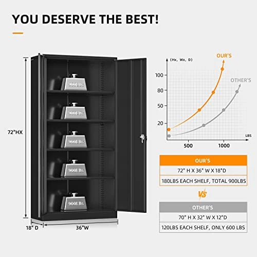Greenvelly Locking Metal Cabinet With 2 Doors, Tall Steel Storage Cabinet With 4 Adjustable Shelves,72β Lockable Metal Welded Storage Cabinet Lock For Office, Garage, Kitchen,Laundry Room (Black) - Image 2