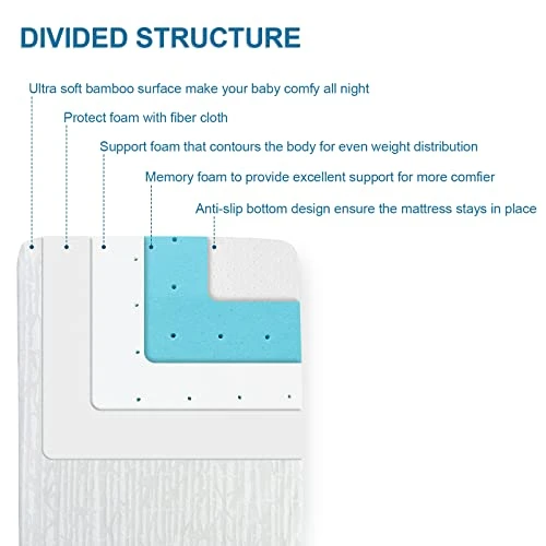 Crib Mattress Pad Memory Foam 2-Inch | Crib Mattress Topper With Removable Bamboo Cover, Toddler Mattress Pad, Washable Waterproof Cover, Crib Topper, Nonslip Bottom, Travel Strap|52" X 27" - Image 2