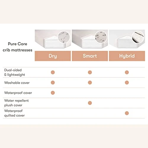 Babyletto Pure Core Crib Mattress, Hybrid Quilted Waterproof Cover, 2-Stage, Greenguard Gold Certified - Image 4