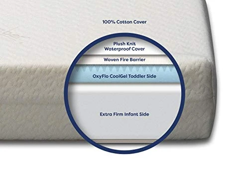 Moonlight Slumber Mini Crib Mattress 5" Dual Firmness: Baby Bluebird Waterproof Portable Crib & Toddler Bed Mattress : Cool Gel Memory Foam + Removable Cotton Mattress Pad. Hand Made In USA (38x24x5) - Image 3