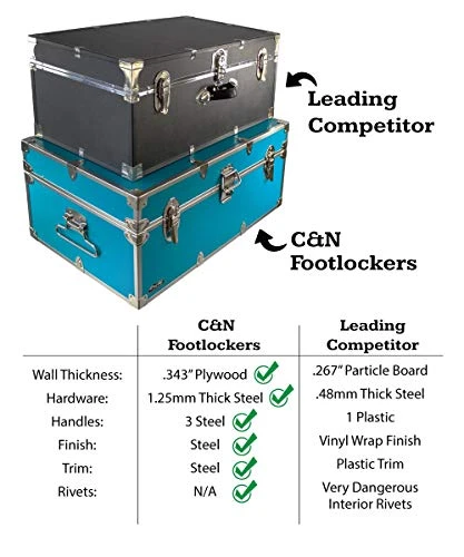 C&N Footlockers College Dorm Room & Summer Camp Lockable Trunk Footlocker With Wheels - Undergrad Trunk Available In 20 Colors - Large: 32 X 18 X 16.5 Inches (Royal Blue) - Image 3